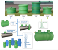 dobór nadbudów do zbiorników-jaka nadbudowa-kominek-nakładka-przedłużenie-wobet-hydret